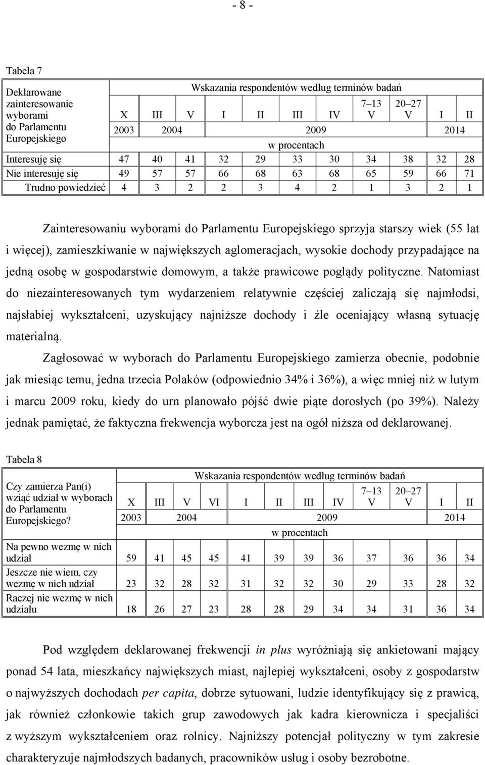 sprzyja starszy wiek (55 lat i więcej), zamieszkiwanie w największych aglomeracjach, wysokie dochody przypadające na jedną osobę w gospodarstwie domowym, a także prawicowe poglądy polityczne.