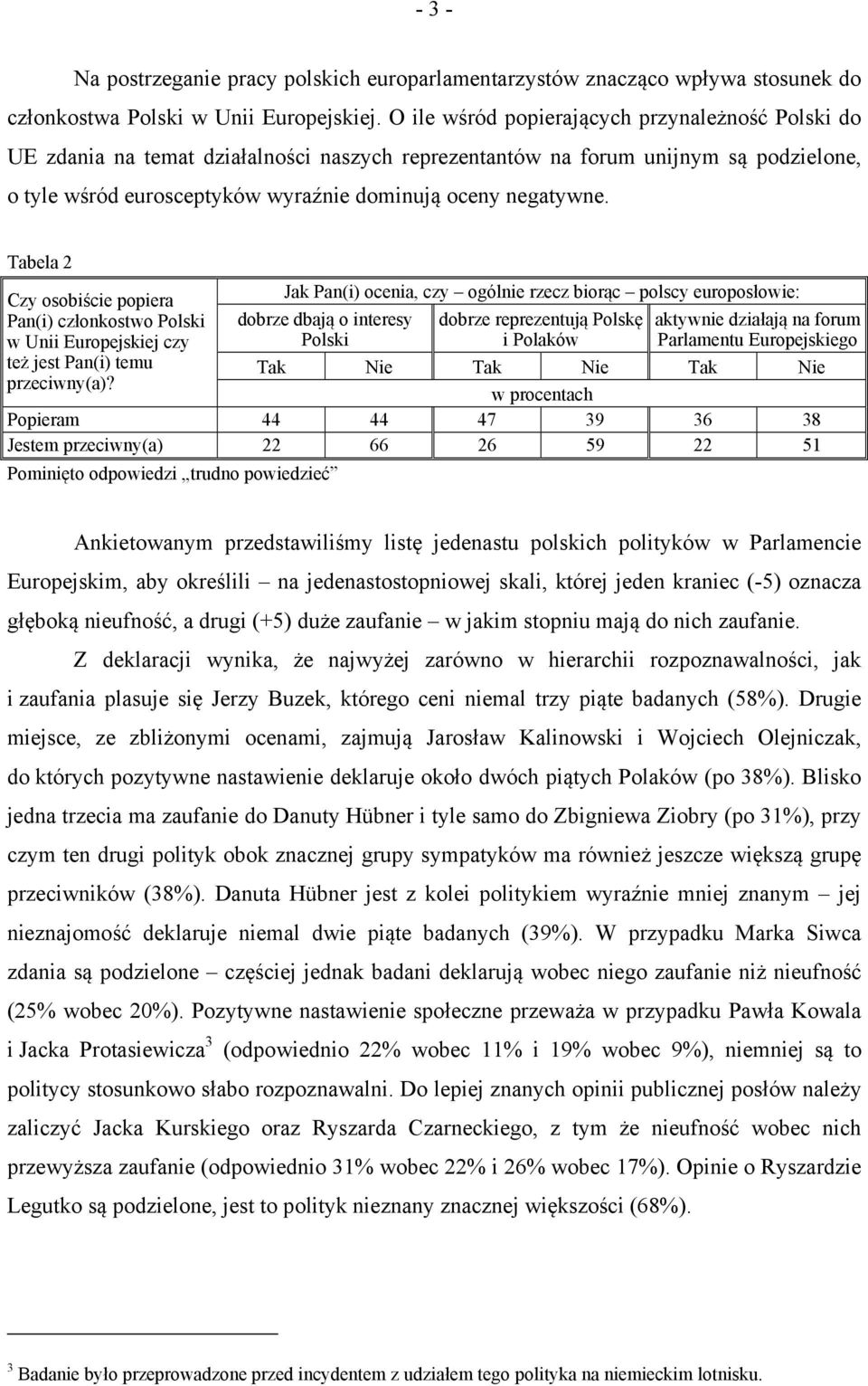 Tabela 2 Czy osobiście popiera Pan(i) członkostwo Polski w Unii Europejskiej czy też jest Pan(i) temu przeciwny(a)?