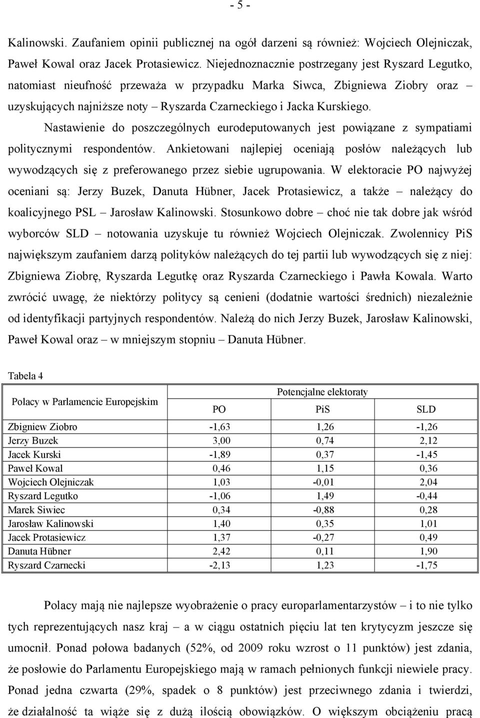 Nastawienie do poszczególnych eurodeputowanych jest powiązane z sympatiami politycznymi respondentów.