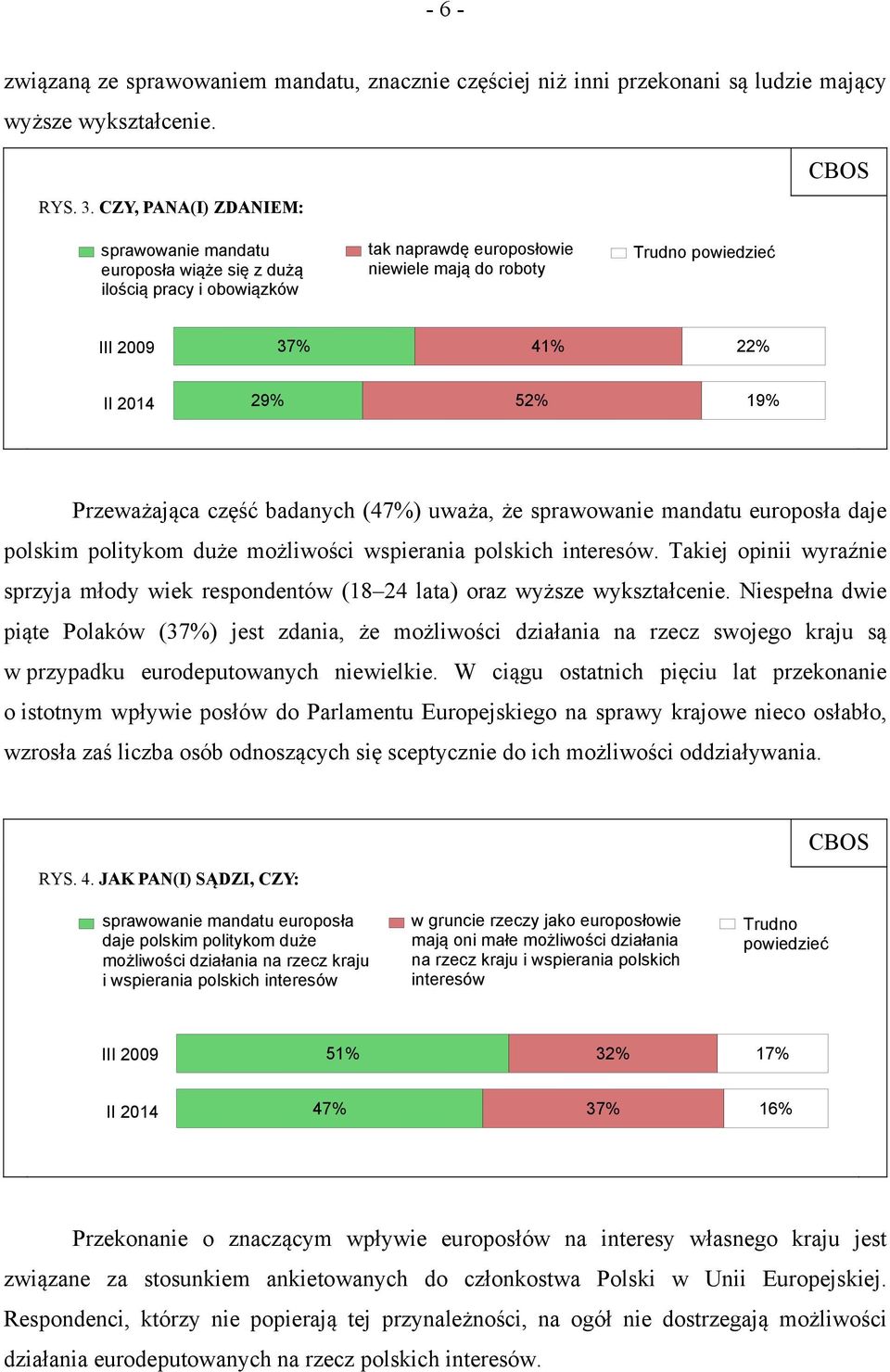 52% 19% Przeważająca część badanych (47%) uważa, że sprawowanie mandatu europosła daje polskim politykom duże możliwości wspierania polskich interesów.