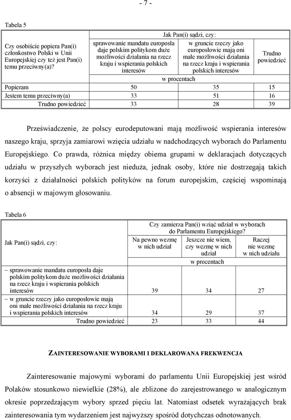 możliwości działania na rzecz kraju i wspierania polskich interesów Trudno powiedzieć w procentach Popieram 50 35 15 Jestem temu przeciwny(a) 33 51 16 Trudno powiedzieć 33 28 39 Przeświadczenie, że