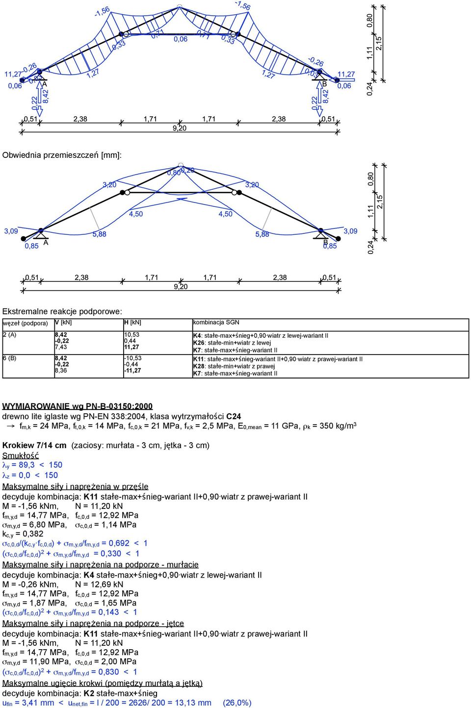 K7: stałe-max+śnieg-wariant II WYMIAROWANIE wg PN-B-03150:2000 drewno lite iglaste wg PN-EN 338:2004, klasa wytrzymałości C24 fm,k = 24 MPa, ft,0,k = 14 MPa, fc,0,k = 21 MPa, fv,k = 2,5 MPa, E0,mean