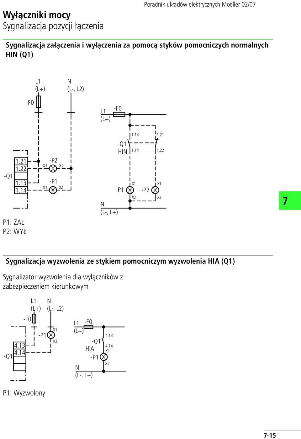 21 1.22 X1 X2 Sygnalizacja wyzwolenia ze stykiem pomocniczym wyzwolenia HA (Q1) Sygnalizator wyzwolenia dla wyłączników z