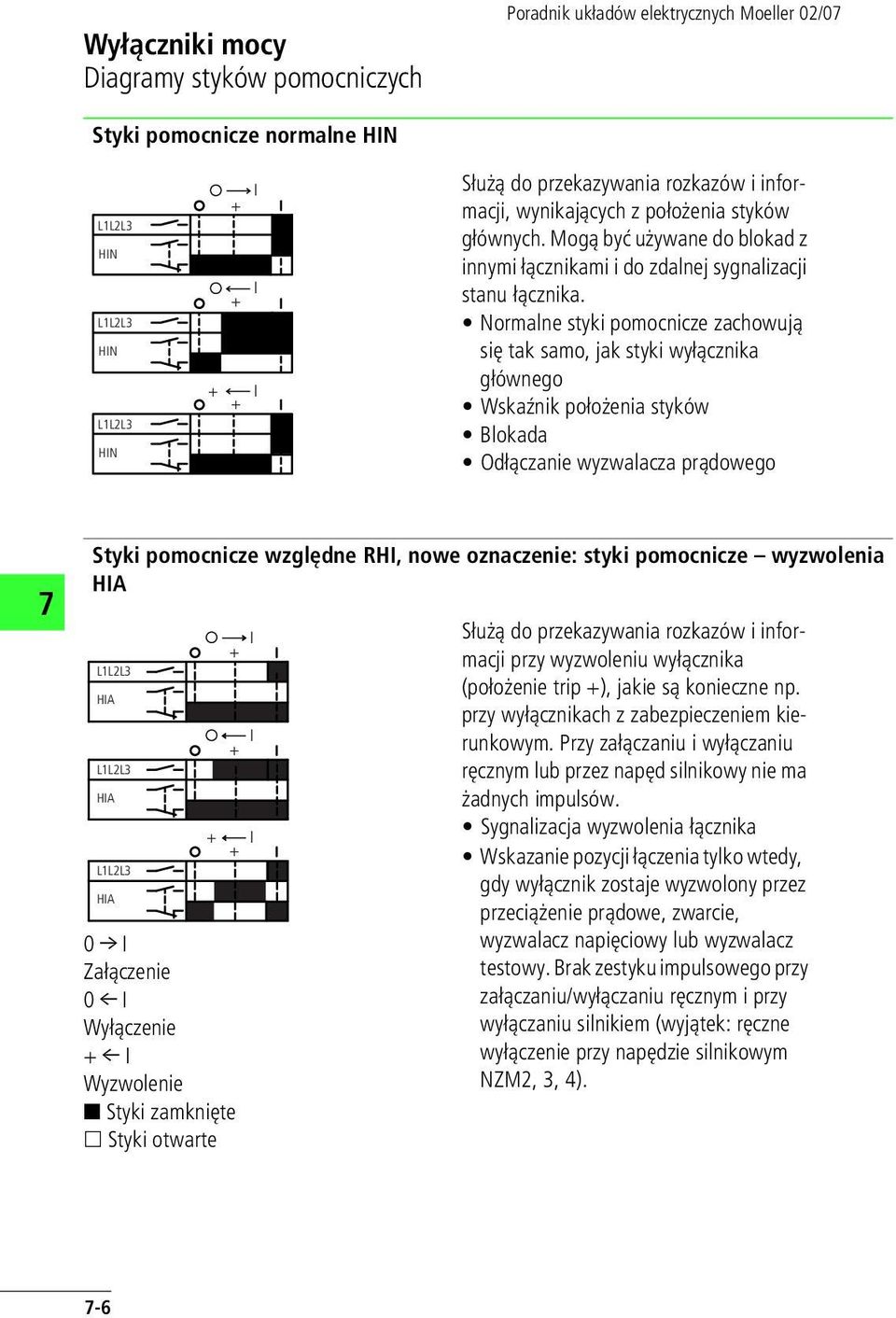 ormalne styki pomocnicze zachowują się tak samo, jak styki wyłącznika głównego Wskaźnik położenia styków Blokada Odłączanie wyzwalacza prądowego Styki pomocnicze względne RH, nowe oznaczenie: styki