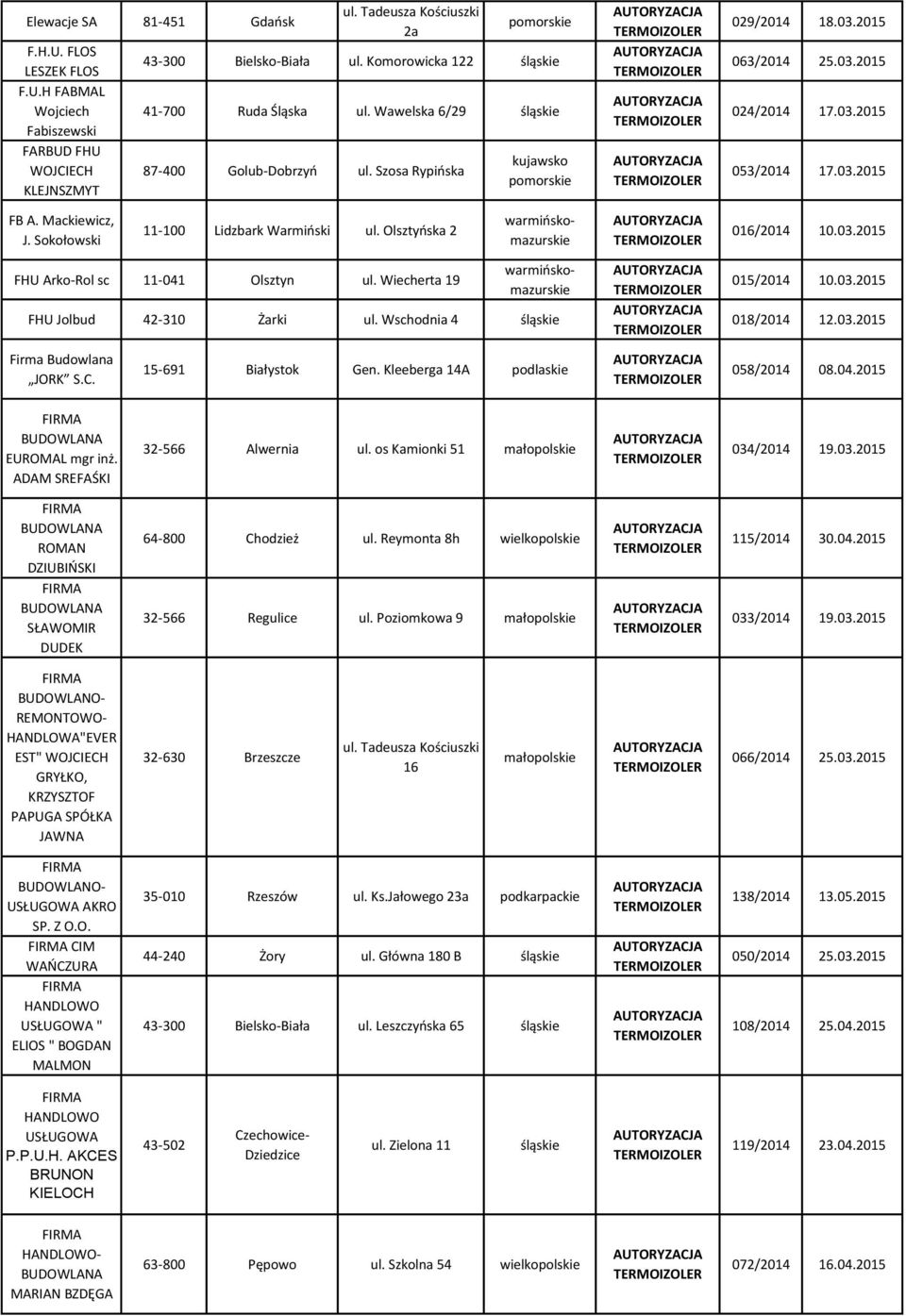 Mackiewicz, J. Sokołowski 11-100 Lidzbark Warmiński ul. Olsztyńska 2 warmińskomazurskie 016/2014 10.03.2015 FHU Arko-Rol sc 11-041 Olsztyn ul.