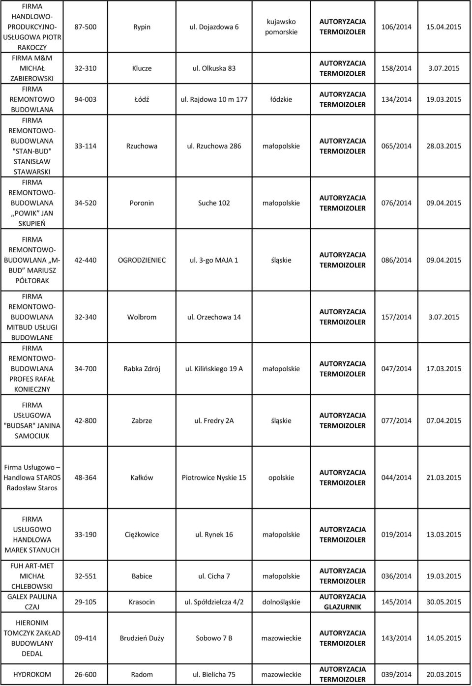 04.2015 M- BUD MARIUSZ PÓŁTORAK 42-440 OGRODZIENIEC ul. 3-go MAJA 1 śląskie 086/2014 09.04.2015 MITBUD USŁUGI PROFES RAFAŁ KONIECZNY 32-340 Wolbrom ul. Orzechowa 14 34-700 Rabka Zdrój ul.