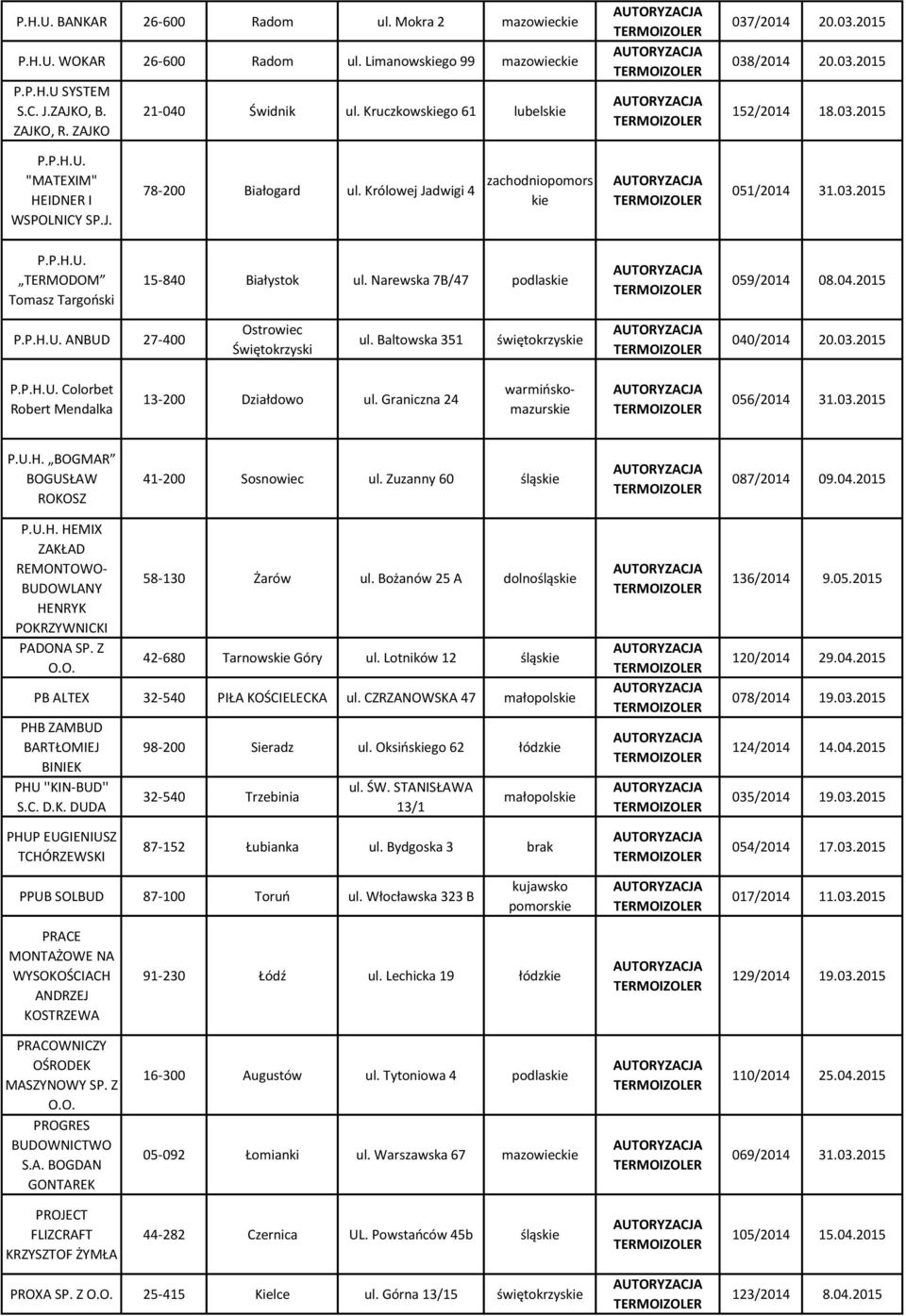 Królowej Jadwigi 4 zachodniopomors kie 051/2014 31.03.2015 P.P.H.U. TERMODOM Tomasz Targoński 15-840 Białystok ul. Narewska 7B/47 podlaskie 059/2014 08.04.2015 P.P.H.U. ANBUD 27-400 Ostrowiec Świętokrzyski ul.