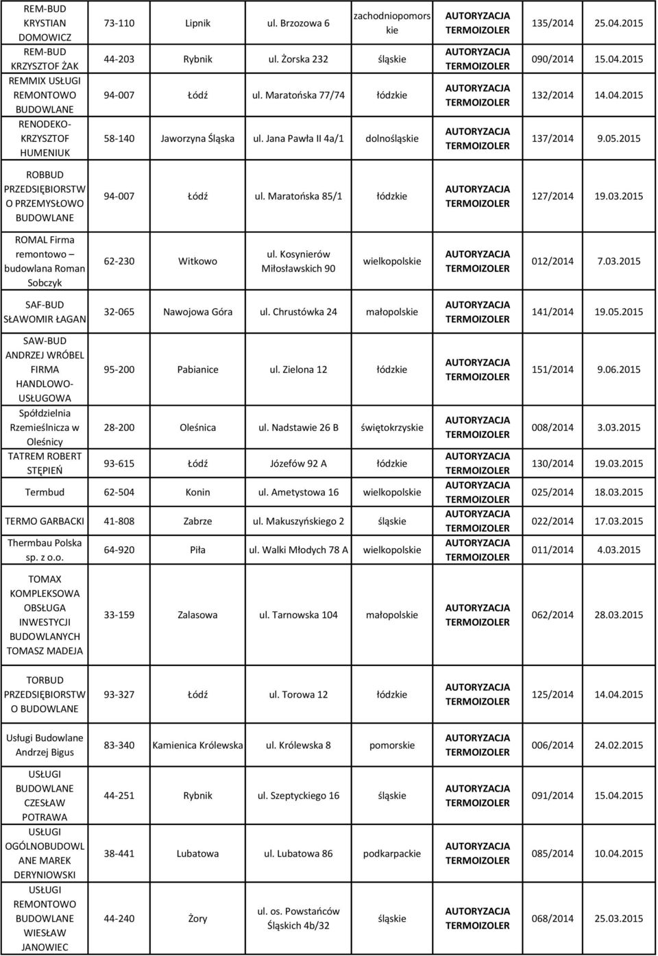 Maratońska 85/1 łódzkie 127/2014 19.03.2015 ROMAL Firma remontowo budowlana Roman Sobczyk 62-230 Witkowo ul. Kosynierów Miłosławskich 90 wielkopolskie 012/2014 7.03.2015 SAF-BUD SŁAWOMIR ŁAGAN 32-065 Nawojowa Góra ul.