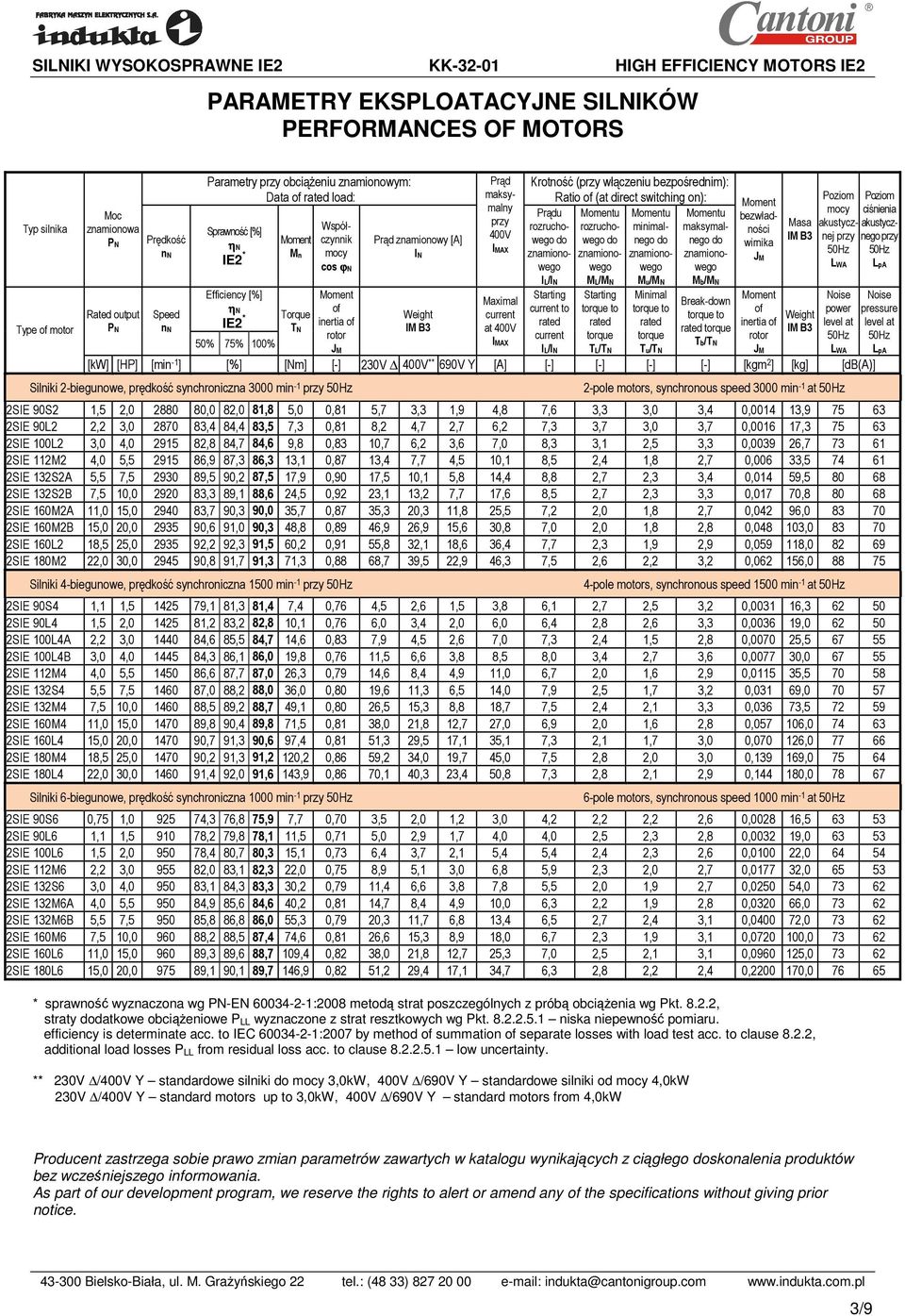 rozruchowego rozrucho- minimal- maksymal- do wego do nego do nego do znamionowegwegwego znamiono- znamiono- znamionowego Moment bezwładności wirnika JM Masa IM B3 Poziom mocy akustycznej przy 50Hz
