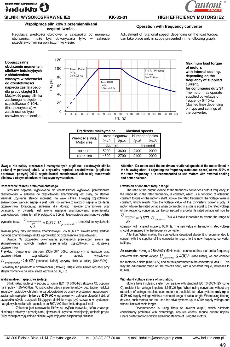 Dopuszczalne obciąŝenie momentem silników indukcyjnych z chłodzeniem własnym w zaleŝności od częstotliwości napięcia zasilającego dla pracy ciągłej S1.