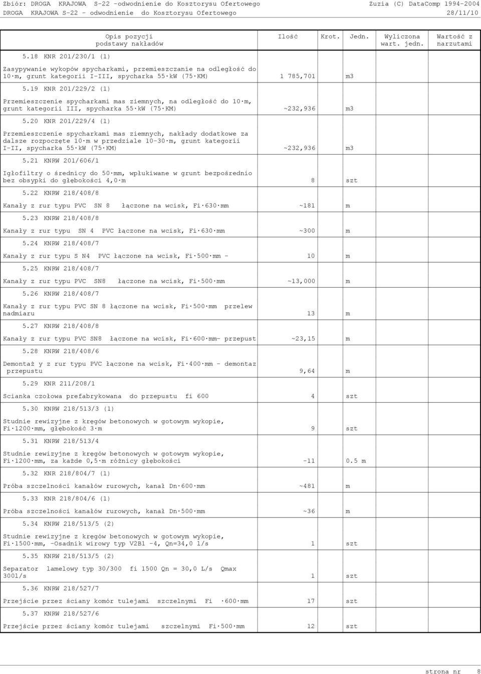 20 KNR 201/229/4 (1) Przemieszczenie spycharkami mas ziemnych, nakłady dodatkowe za dalsze rozpoczęte 10 m w przedziale 10-30 m, grunt kategorii I-II, spycharka 55 kw (75 KM) ~232,936 m3 5.