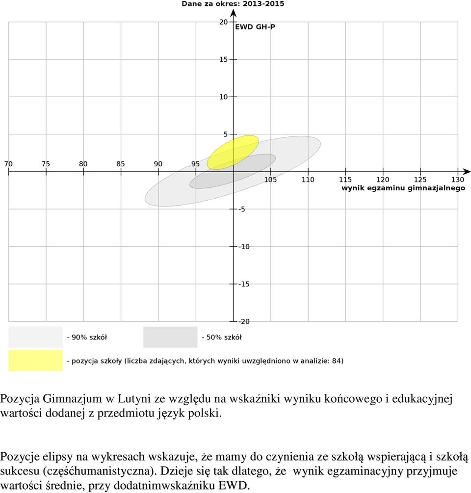 szkołą wspierającą i szkołą sukcesu (częśćhumanistyczna).