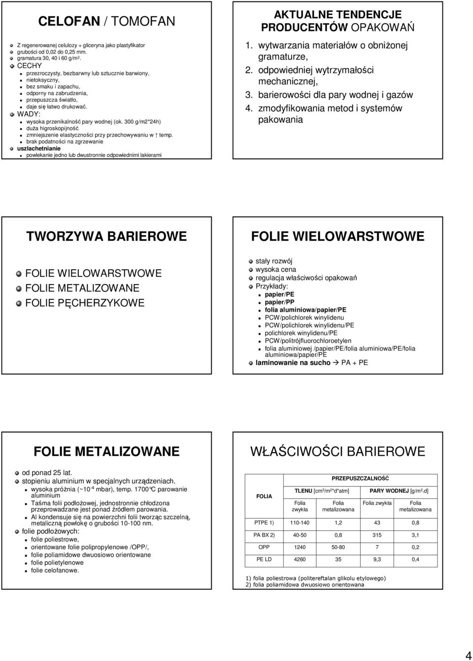 WADY: wysoka przenikalność pary wodnej (ok. 300 g/m2*24h) duża higroskopijność zmniejszenie elastyczności przy przechowywaniu w temp.