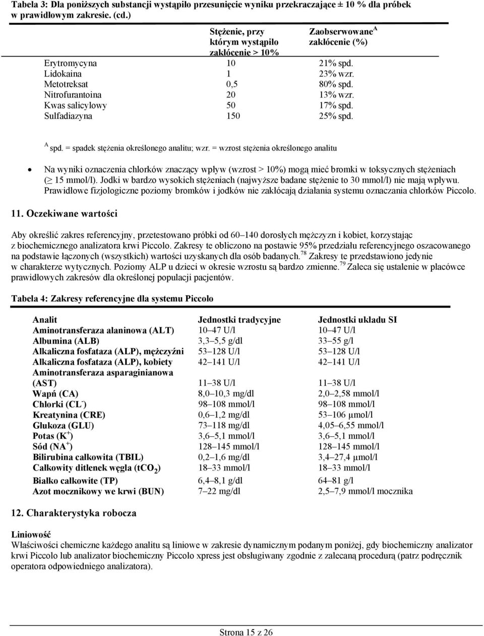 Kwas salicylowy 50 17% spd. Sulfadiazyna 150 25% spd. A spd. = spadek stężenia określonego analitu; wzr.