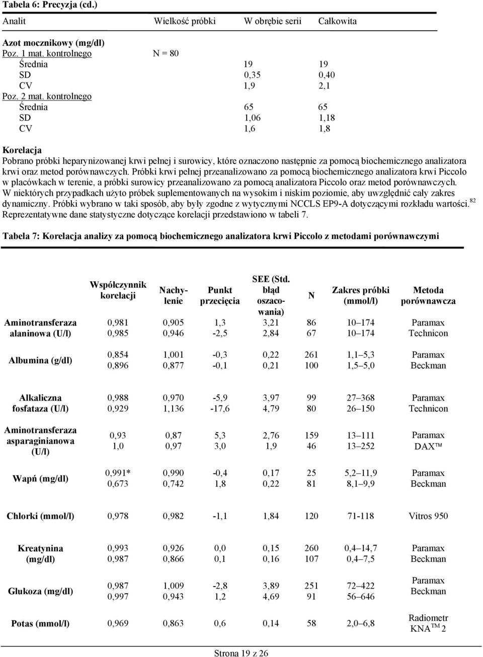 biochemicznego analizatora krwi oraz metod porównawczych.