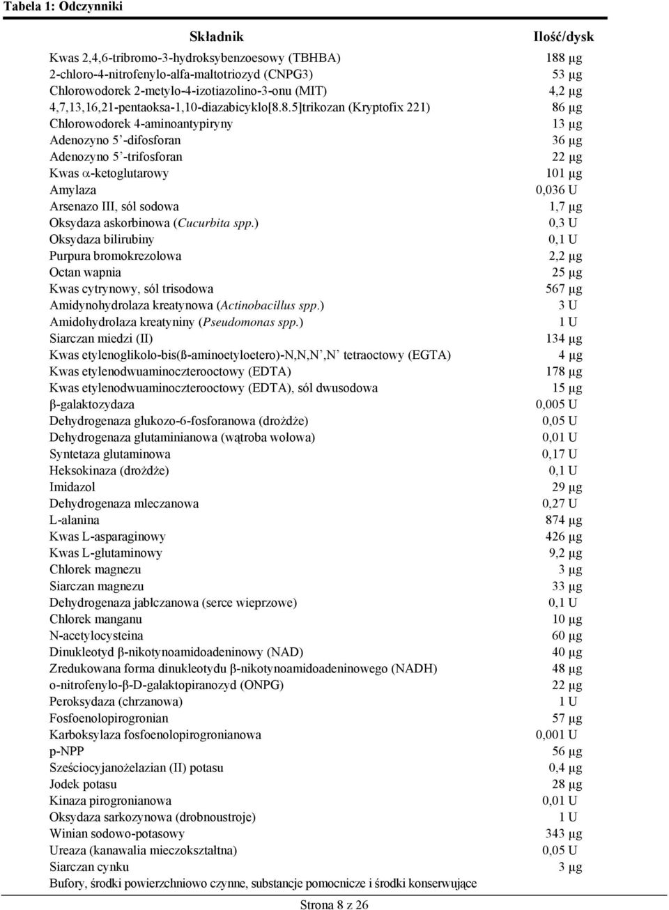 8.5]trikozan (Kryptofix 221) 86 µg Chlorowodorek 4-aminoantypiryny 13 µg Adenozyno 5 -difosforan 36 µg Adenozyno 5 -trifosforan 22 µg Kwas -ketoglutarowy 101 µg Amylaza 0,036 U Arsenazo III, sól