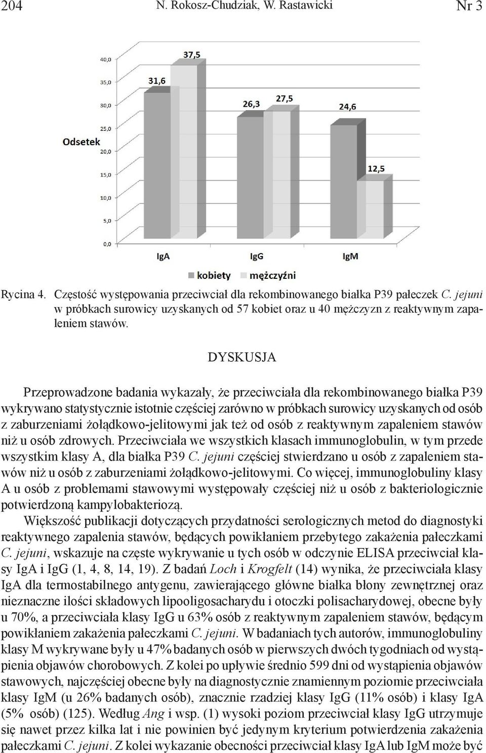 DYSKUSJA Przeprowadzone badania wykazały, że przeciwciała dla rekombinowanego białka P39 wykrywano statystycznie istotnie częściej zarówno w próbkach surowicy uzyskanych od osób z zaburzeniami