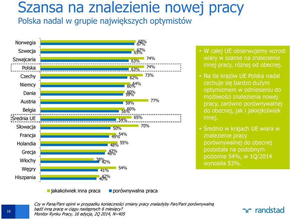 szanse na znalezienie innej pracy, różnej od obecnej.