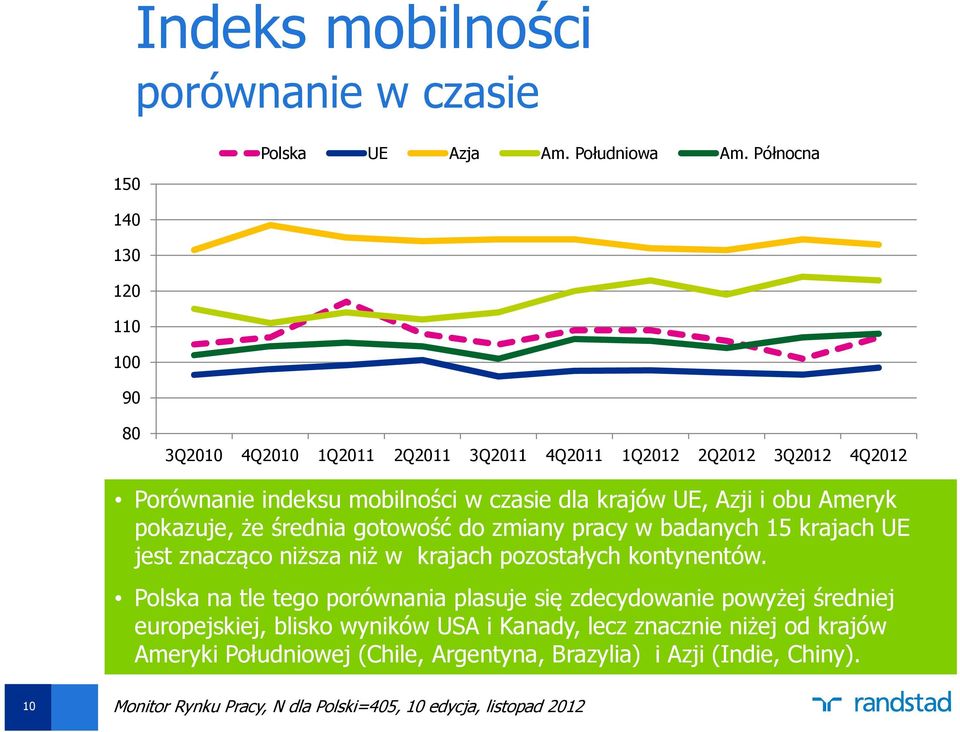 Azji i obu Ameryk pokazuje, że średnia gotowość do zmiany pracy w badanych 15 krajach UE jest znacząco niższa niż w krajach pozostałych kontynentów.