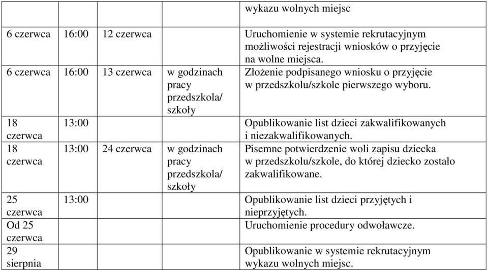 13:00 Opublikowanie list dzieci zakwalifikowanych i niezakwalifikowanych.