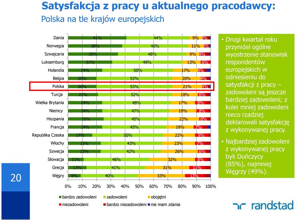 9% 3% 11% 3% 9% 4% 13% 6% 17% 4% 20% 4% 21% 4% 18% 6% 17% 8% 19% 22% 19% 22% 23% 26% 32% 8% 6% 7% 9% 7% 6% 8% 11% 13% 0% 10% 20% 30% 40% 50% 60% 70% 80% 90% 100% bardzo zadowoleni zadowoleni obojętni