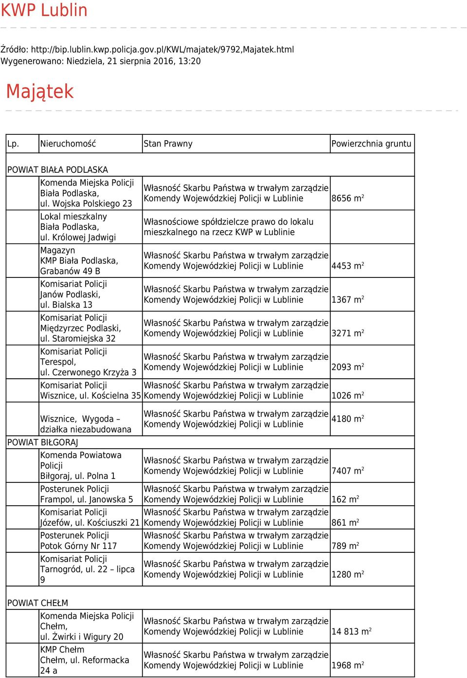 Królowej Jadwigi Magazyn KMP Biała Podlaska, Grabanów 49 B Janów Podlaski, ul. Bialska 13 Międzyrzec Podlaski, ul. Staromiejska 32 Terespol, ul.