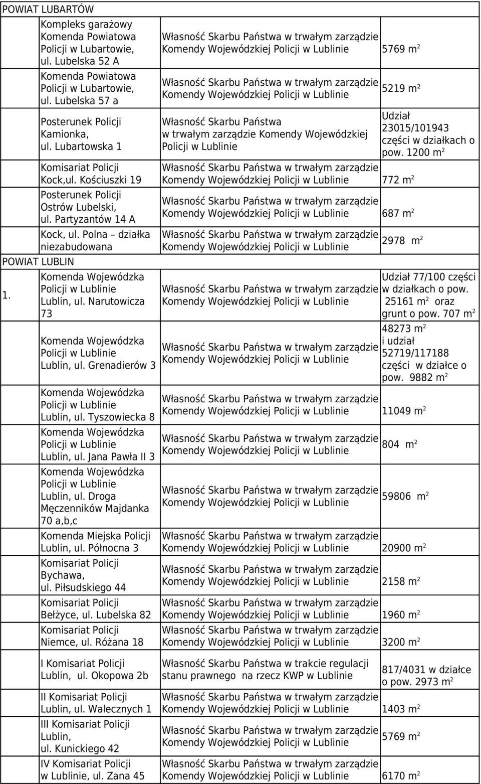 Jana Pawła II 3 w Lublinie Lublin, ul. Droga Męczenników Majdanka 70 a,b,c Komenda Miejska Lublin, ul. Północna 3 Bychawa, ul. Piłsudskiego 44 Bełżyce, ul. Lubelska 82 Niemce, ul.