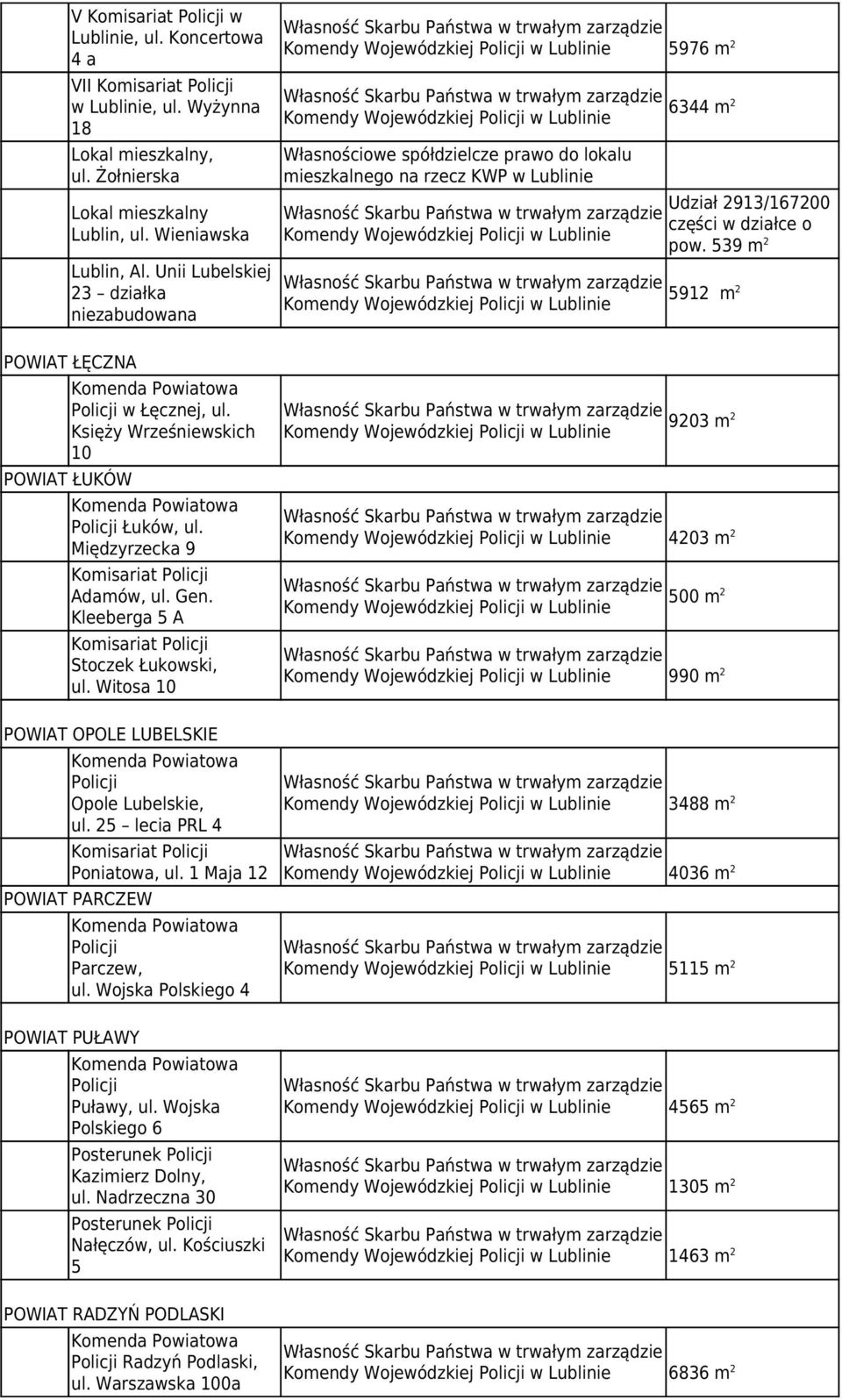 Międzyrzecka 9 Adamów, ul. Gen. Kleeberga 5 A Stoczek Łukowski, ul. Witosa 10 9203 m 2 4203 m 2 500 m 2 990 m 2 POWIAT OPOLE LUBELSKIE Opole Lubelskie, ul. 25 lecia PRL 4 Poniatowa, ul.