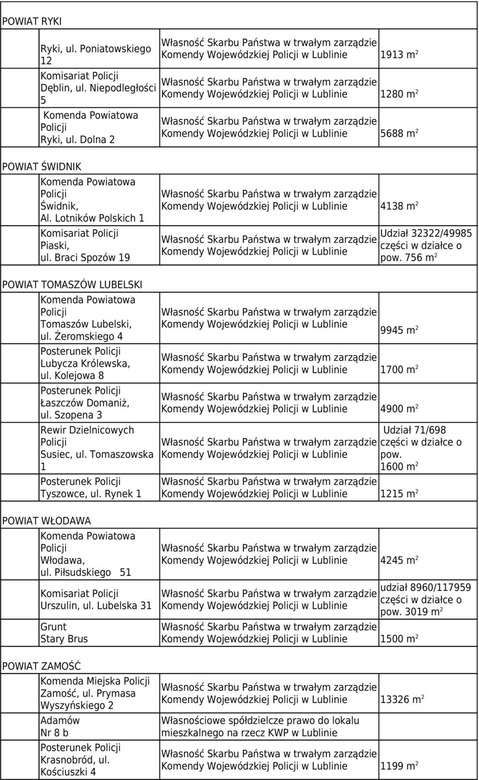 Szopena 3 Rewir Dzielnicowych Susiec, ul. Tomaszowska 1 Tyszowce, ul. Rynek 1 9945 m 2 1700 m 2 4900 m 2 1215 m 2 Udział 71/698 pow. 1600 m 2 POWIAT WŁODAWA Włodawa, ul.