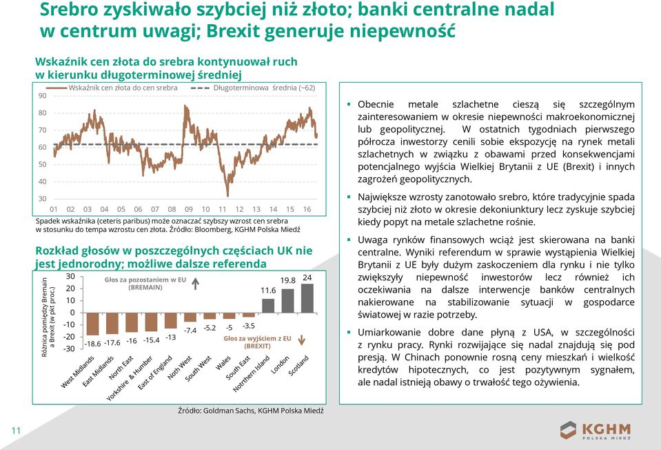 Źródło: Bloomberg, KGHM Polska Miedź Rozkład głosów w poszczególnych częściach UK nie jest jednorodny; możliwe dalsze referenda Różnica pomiędzy Bremain a Brexit(w pkt proc.