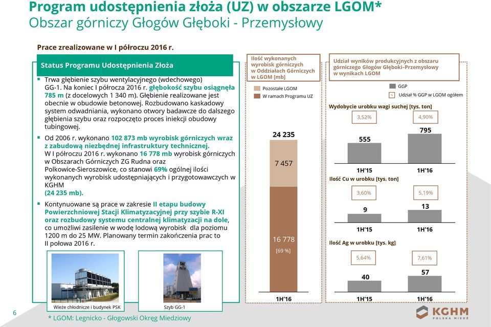 Głębienie realizowane jest obecnie w obudowie betonowej.