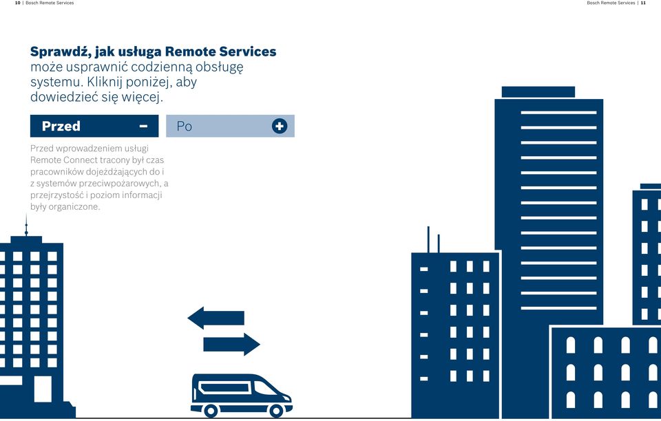 Przed Po Przed wprowadzeniem usługi Remote Connect tracony był czas pracowników