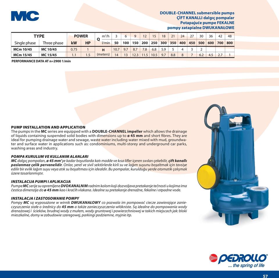 7 1 DOUBLE-CHANNEL submersible pumps ÇİFT KANALLI dalgıç pompalar Potapajuće pumpe FEKALNE pompy zatapialne DWUKANAŁOWE The pumps in the MC series are equipped with a DOUBLE-CHANNEL impeller which