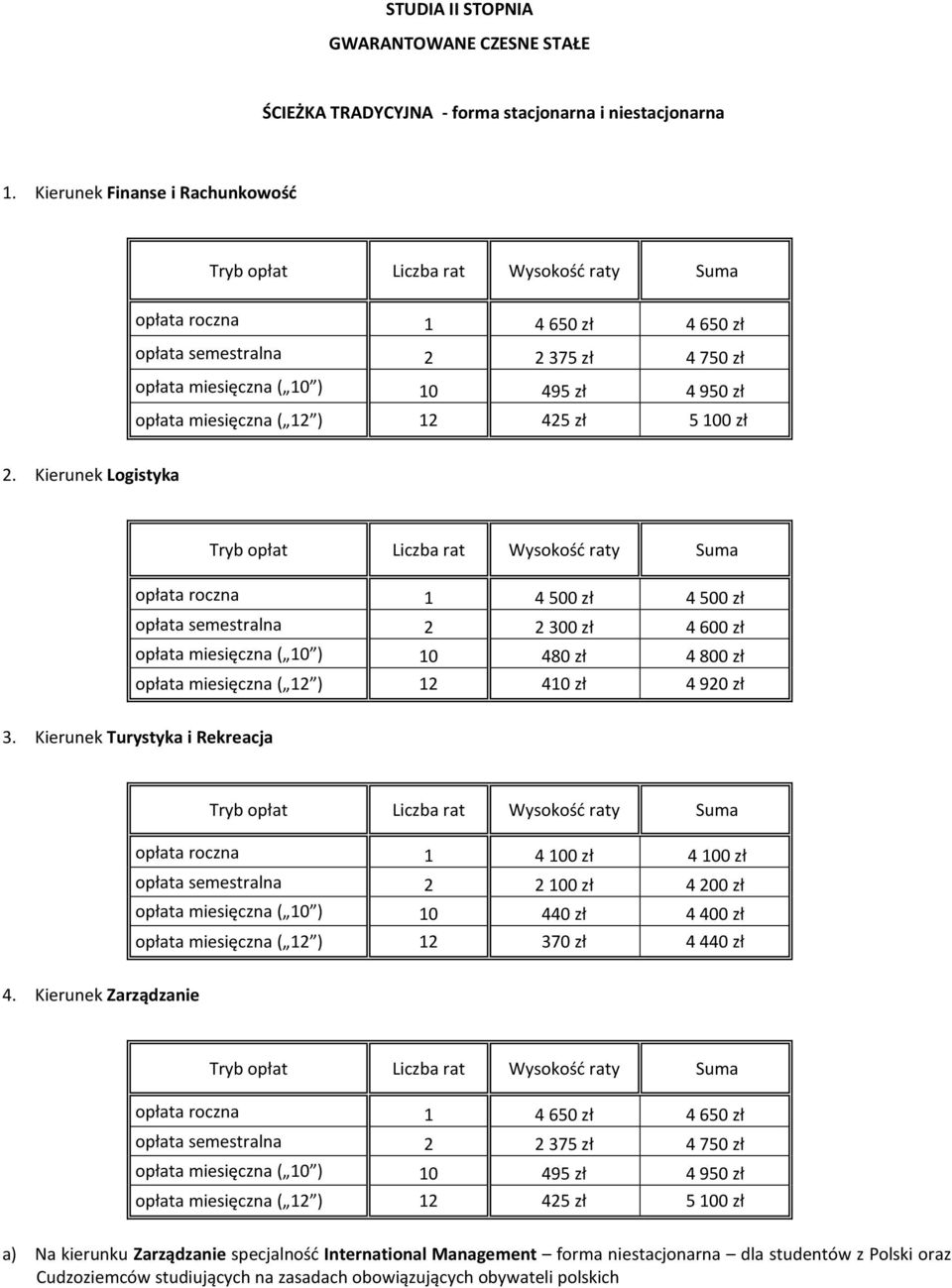 Kierunek Logistyka Tryb Liczba rat a roczna 1 4 500 zł 4 500 zł a semestralna 2 2 300 zł 4 600 zł a miesięczna ( 10 ) 10 480 zł 4 800 zł a miesięczna ( 12 ) 12 410 zł 4 920 zł 3.