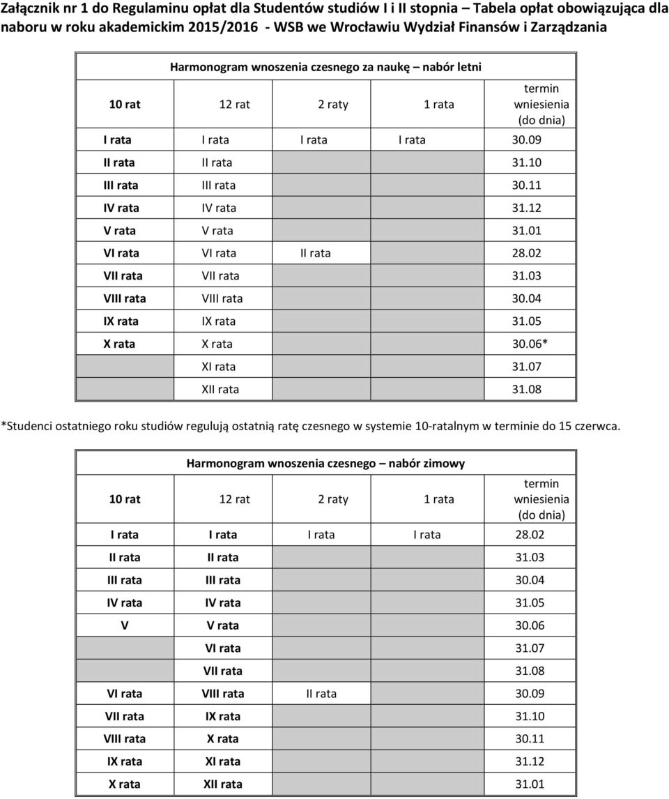 02 VII rata VII rata 31.03 VIII rata VIII rata 30.04 IX rata IX rata 31.05 termin wniesienia (do dnia) X rata X rata 30.06* XI rata 31.07 XII rata 31.