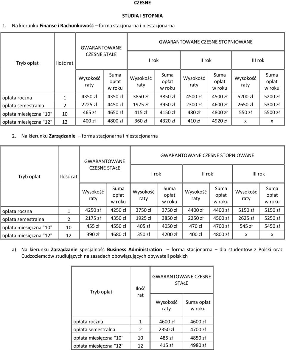 3850 zł 4500 zł 4500 zł 5200 zł 5200 zł a semestralna 2 2225 zł 4450 zł 1975 zł 3950 zł 2300 zł 4600 zł 2650 zł 5300 zł a miesięczna "10" 10 465 zł 4650 zł 415 zł 4150 zł 480 zł 4800 zł 550 zł 5500