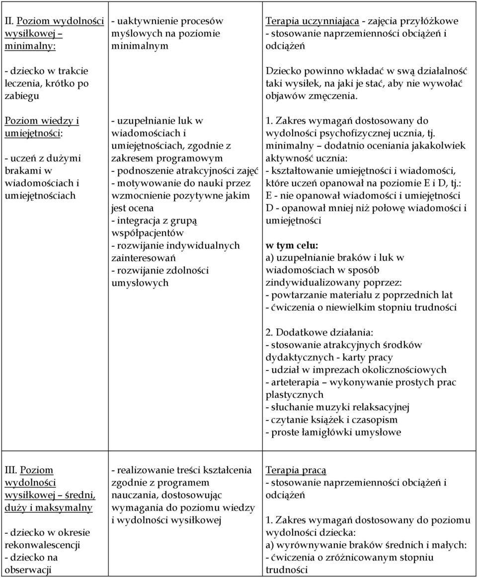 wzmocnienie pozytywne jakim jest ocena - integracja z grupą współpacjentów - rozwijanie indywidualnych zainteresowań - rozwijanie zdolności umysłowych Terapia uczynniająca - zajęcia przyłóŝkowe -