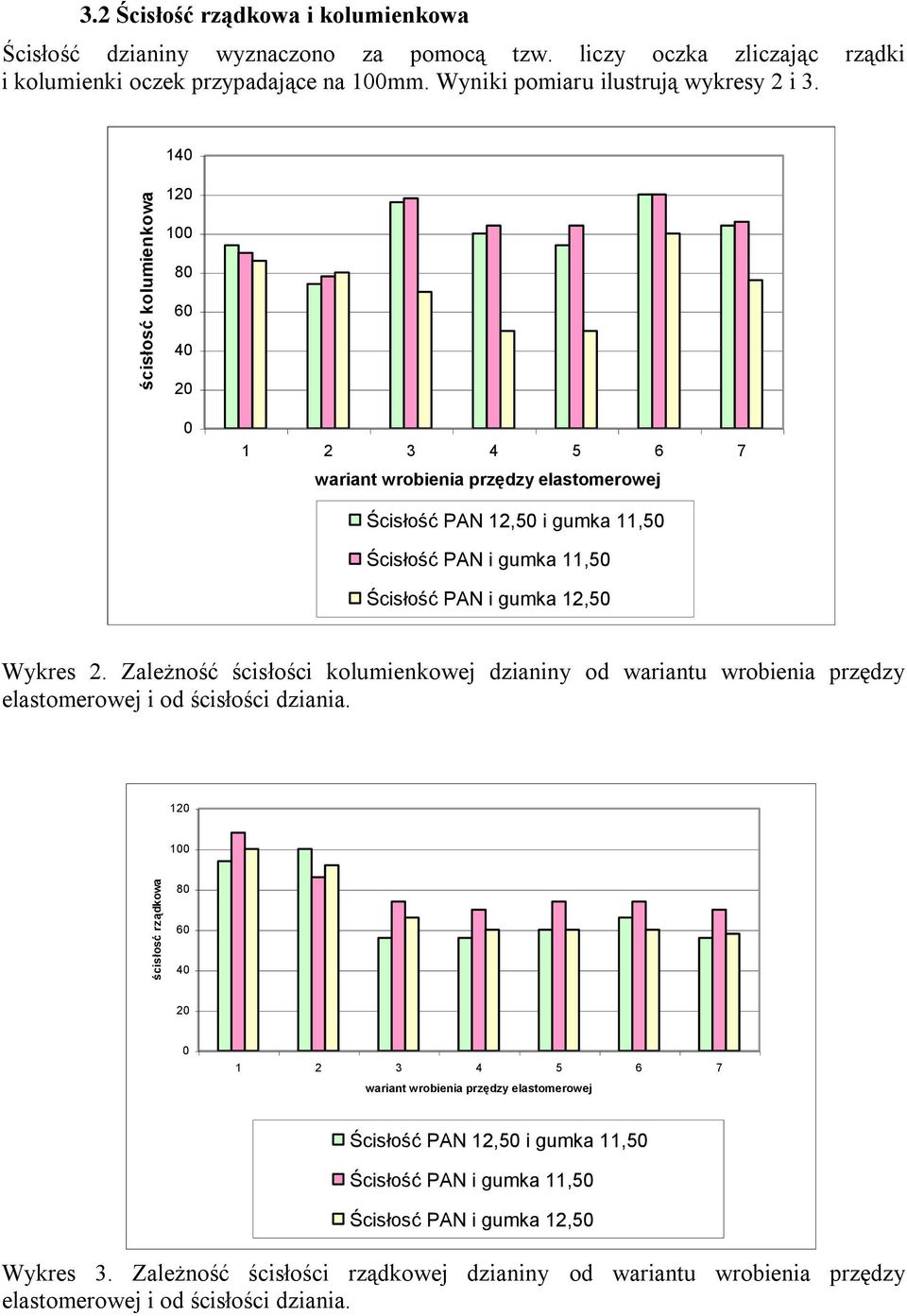 14 12 8 6 4 2 Ścisłość PAN 12,5 i gumka 11,5 Ścisłość PAN i gumka 11,5 Ścisłość PAN i gumka 12,5 Wykres 2.