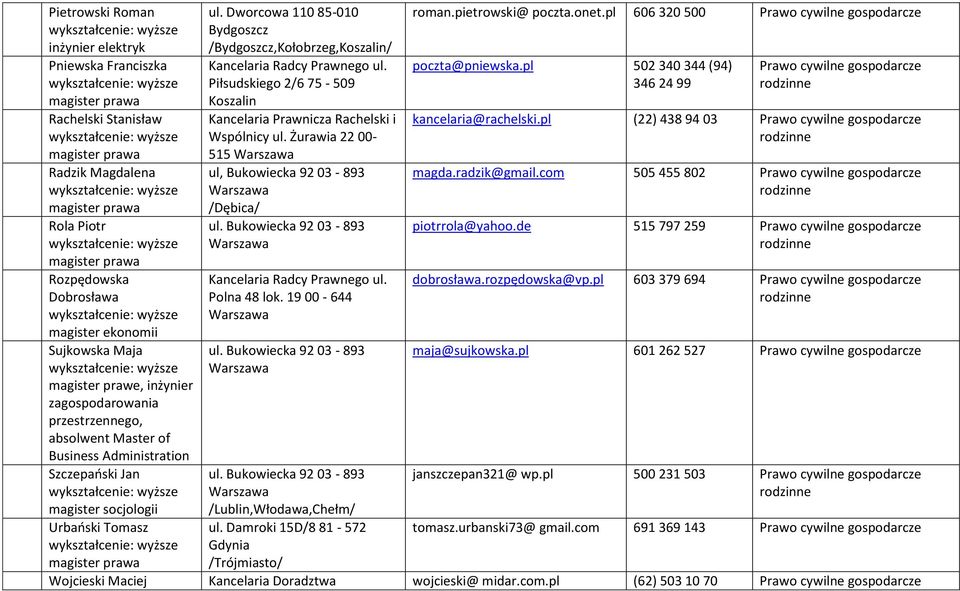 Dworcowa 110 85-010 Bydgoszcz /Bydgoszcz,Kołobrzeg,Koszalin/ Kancelaria Radcy Prawnego ul. Piłsudskiego 2/6 75-509 Koszalin Kancelaria Prawnicza Rachelski i Wspólnicy ul.