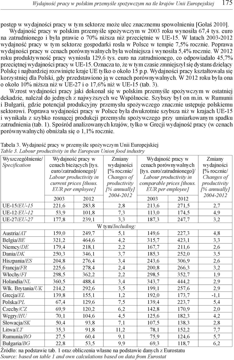 W latach 2003-2012 wydajność pracy w tym sektorze gospodarki rosła w Polsce w tempie 7,5% rocznie. Poprawa wydajności pracy w cenach porównywalnych była wolniejsza i wynosiła 5,4% rocznie.