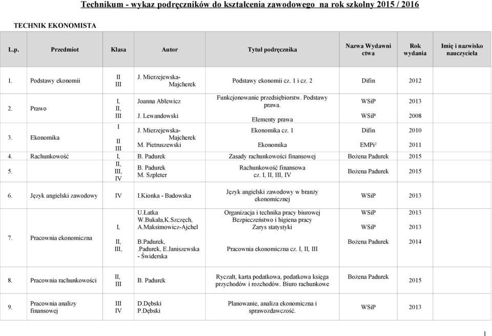 Ekonomika Majcherek M. Pietruszewski Ekonomika EMPi 2 2011 4. Rachunkowość, B. Padurek Zasady rachunkowości finansowej Bożena Padurek 2015 5., B. Padurek Rachunkowość finansowa, M. Szpleter cz.