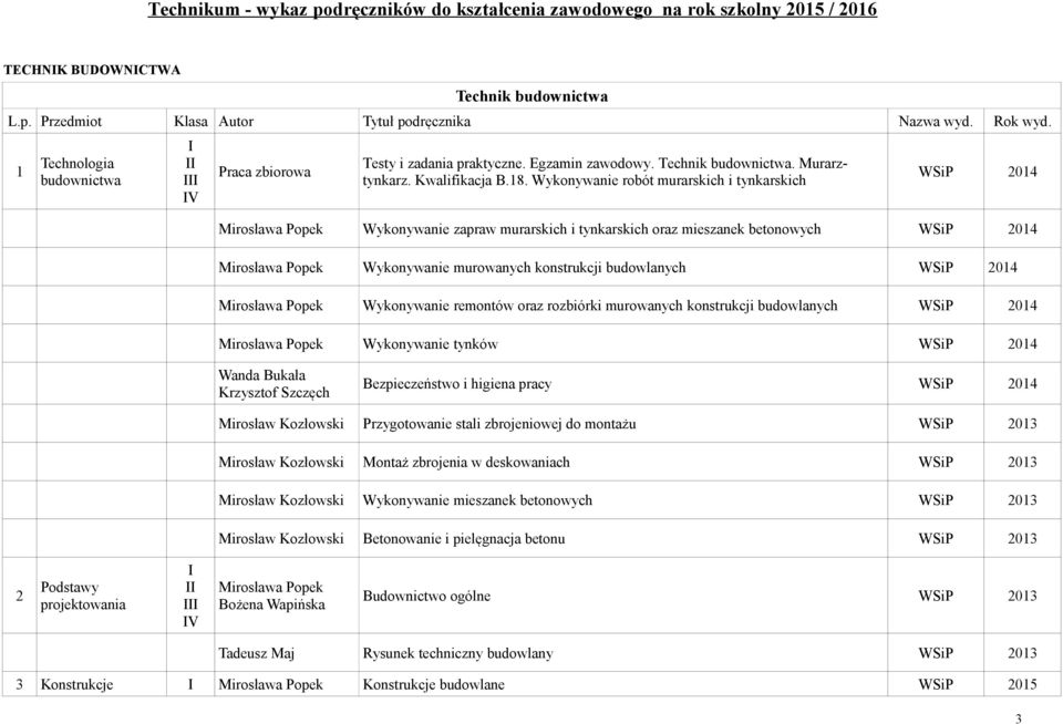 Wykonywanie robót murarskich i tynkarskich Mirosława Popek Wykonywanie zapraw murarskich i tynkarskich oraz mieszanek betonowych Mirosława Popek Wykonywanie murowanych konstrukcji budowlanych