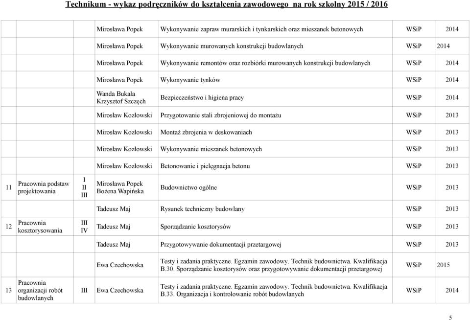 montażu WSiP Mirosław Kozłowski Montaż zbrojenia w deskowaniach WSiP Mirosław Kozłowski Wykonywanie mieszanek betonowych WSiP Mirosław Kozłowski Betonowanie i pielęgnacja betonu WSiP 11 Pracownia