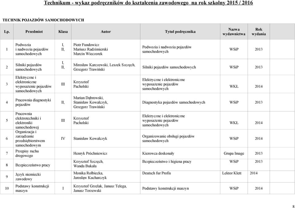 Silniki pojazdów,, Mirosław Karczewski, Leszek Szczęch, Grzegorz Trawiński Silniki pojazdów WSiP 3 4 5 6 7 Elektryczne i elektroniczne wyposażenie pojazdów Pracownia diagnostyki pojazdów Pracownia