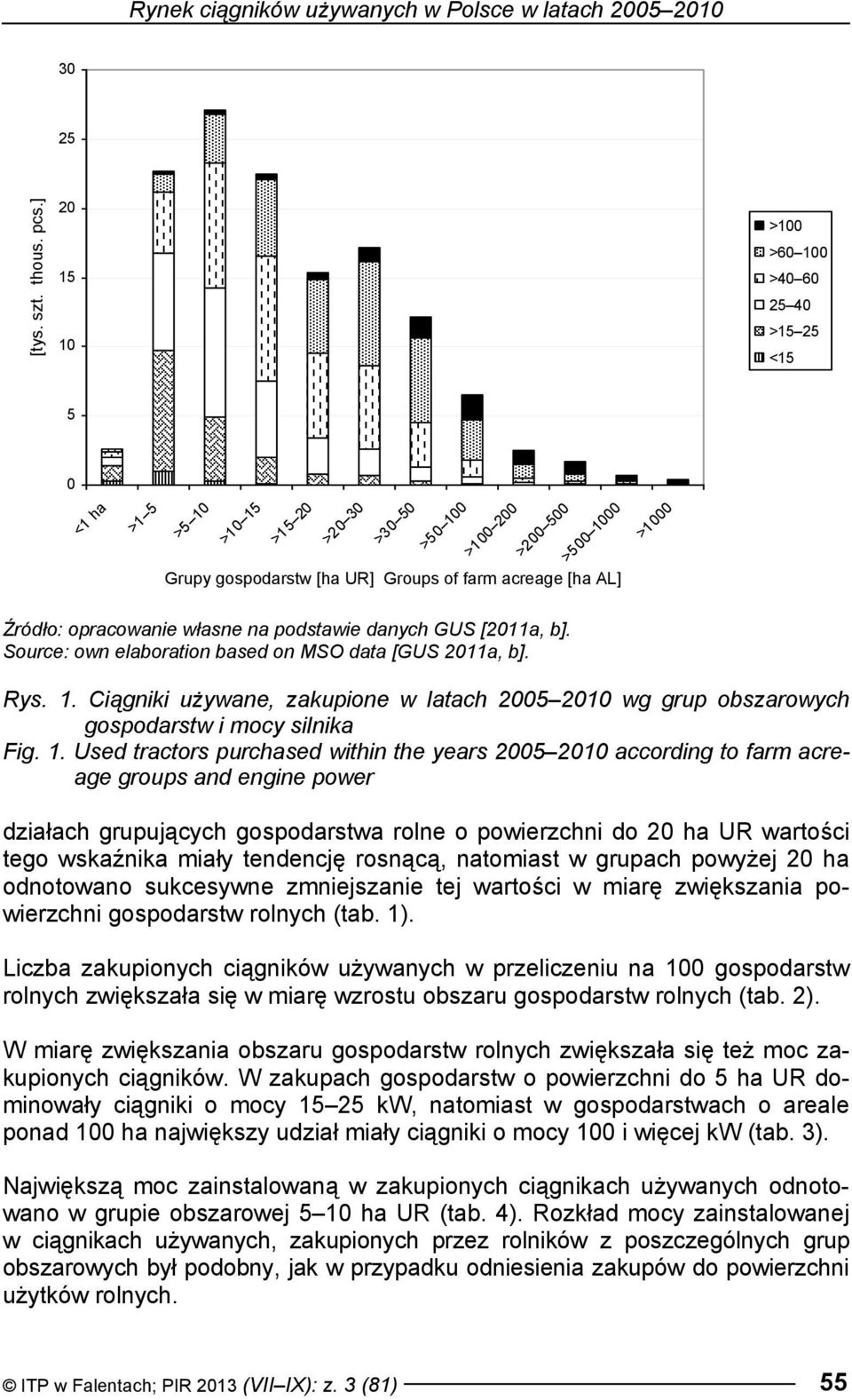 [ha ha UR] UR Groups of of farms ha acreage AL] [ha AL] >1000 Źródło: opracowanie własne na podstawie danych GUS [2011a, b]. Source: own elaboration based on MSO data [GUS 2011a, b]. Rys. 1.