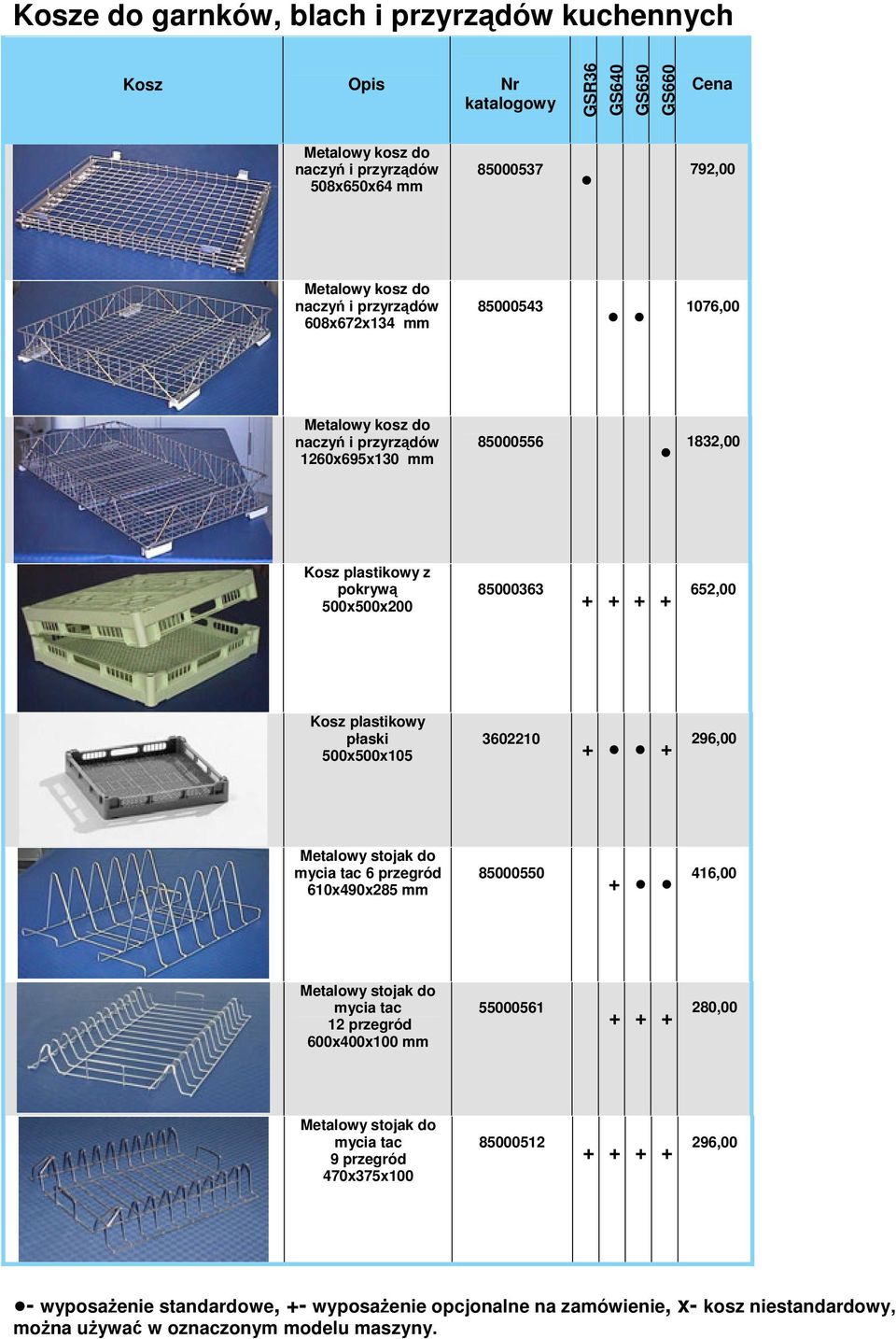 plastikowy płaski 500x500x105 3602210 296,00 mycia tac 6 przegród 610x490x285 mm 85000550 416,00 mycia tac 12 przegród 600x400x100 mm 55000561