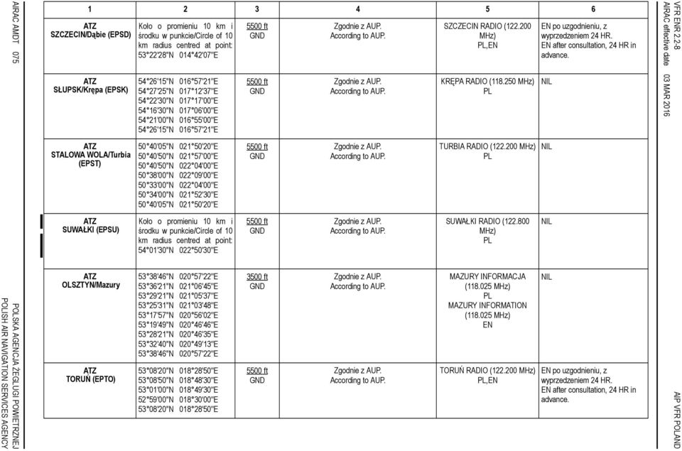 250 03 MAR 2016 STALOWA WOLA/Turbia (EPST) 50 40'05''N 021 50'20''E 50 40'50''N 021 57'00''E 50 40'50''N 022 04'00''E 50 38'00''N 022 09'00''E 50 33'00''N 022 04'00''E 50 34'00''N 021 52'30''E 50
