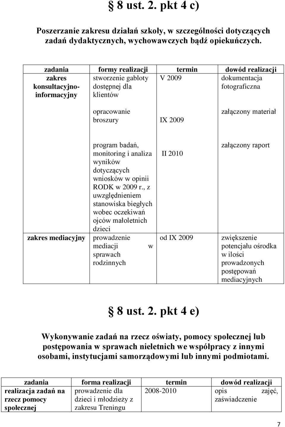 monitoring i analiza wyników dotyczących wniosków w opinii RODK w 2009 r.