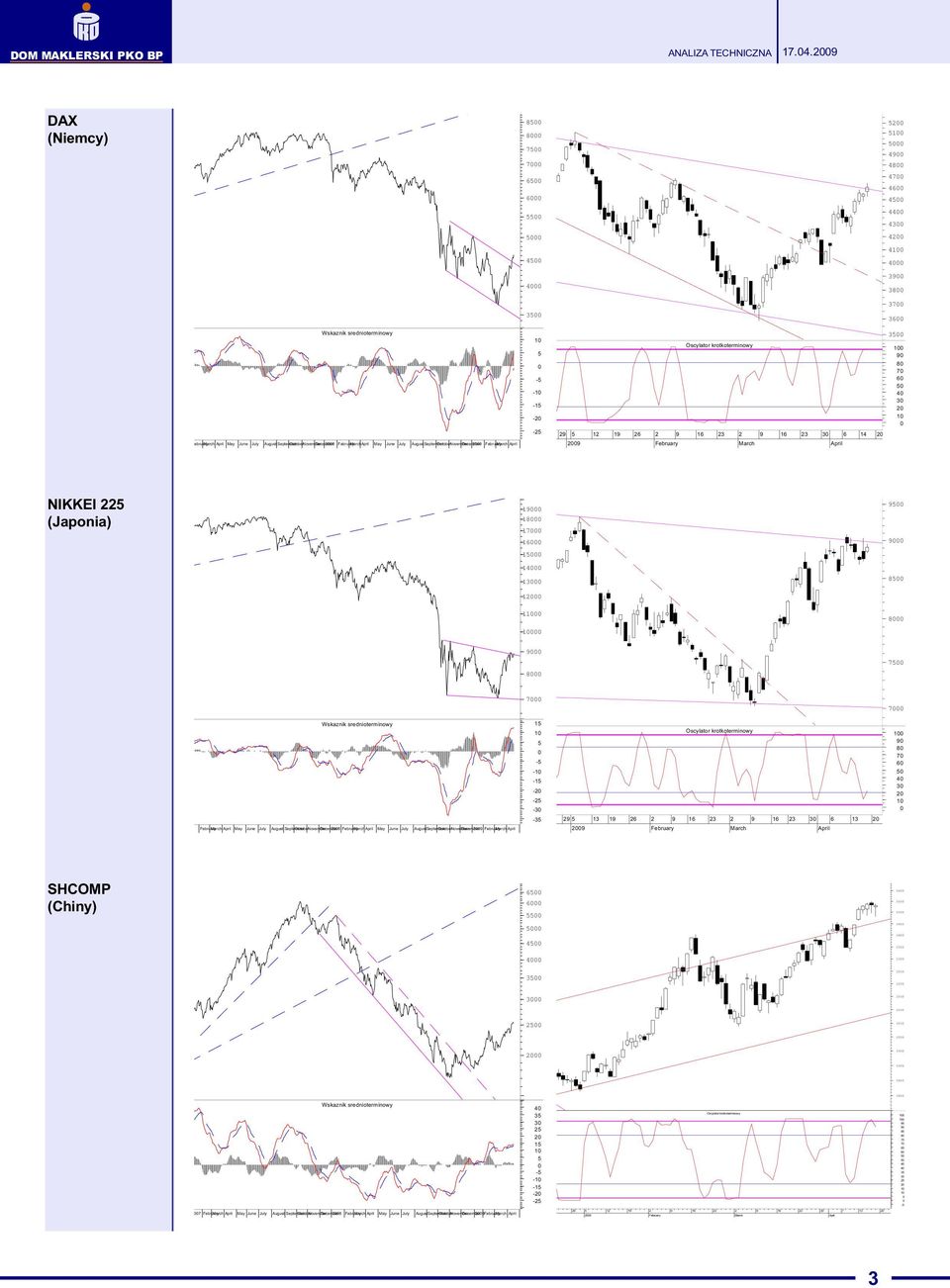 May June July AugustSeptember OctoberNovember December 29 29 NIKKEI 22 (Japonia) 19 18 17 16 1 14 13 12 9 9 8 11 1 8 9 8 7 7 7 1 1 - -1-1 -2-2 -3 1 9 8 7 6 4 3 2 1-3 29 13 19 26 2 9 16 23 3 6 13 2