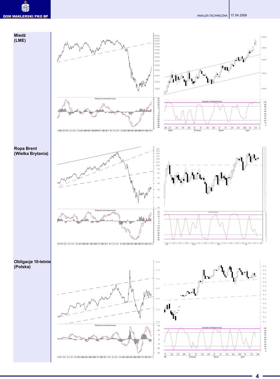 AugustSeptember OctoberNovember December 29 29 Ropa Brent (Wielka Brytania) 16 1 14 13 12 11 1 9 8 7 6 4 7. 6. 6... 4. 4. 3. 3. 2. 2. 1. 1... 49. 49. 48. 48. 47. 47. 46. 46. 4. 4. 44. 44. 43. 43. 42.